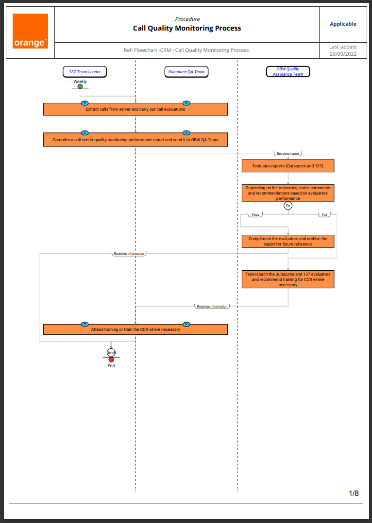 Call quality process